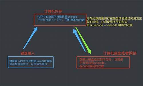 10011000源码是